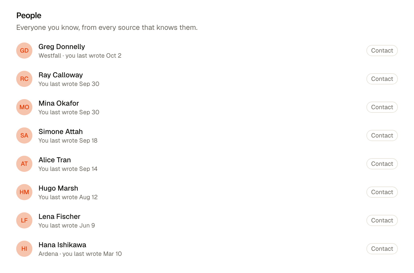 Your People list in YouSpot after connecting Gmail: Greg Donnelly, Ray Calloway, Mina Okafor, Alice Tran and the rest, each with the date you last wrote to them.